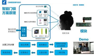 驭光科技朱庆峰:以创新与协作促进3D视觉应用落地