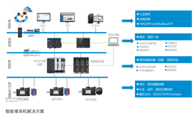 PLC驱动未来 在物流装备智能化进程中的核心应用与集成发展