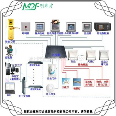 广东惠州盐城智能控制系统 可DIY智能家居方案价格解析与中国供应商集成服务