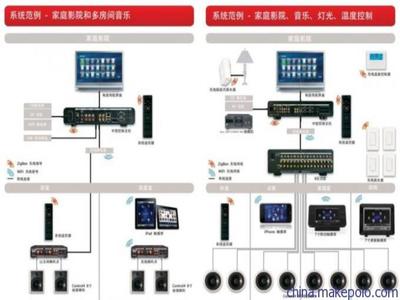 以用户为中心，打造无缝智能生活 包头金瀚宇智能家居系统集成方案