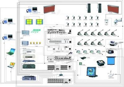 浅析会议系统与中控系统的整合——迈向智能化、一体化的高效协同