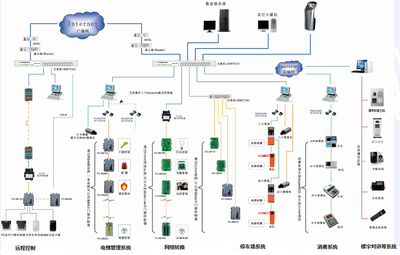 智能小区的未来 数字化、网络化与集成化的系统革命