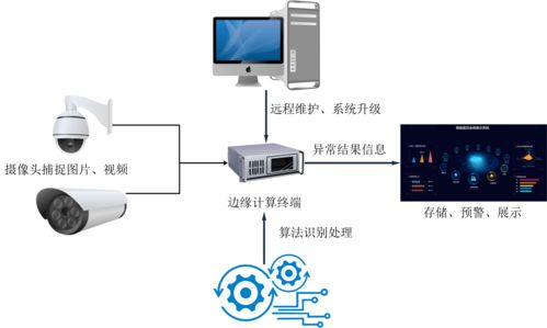 智能图像水位识别监测系统解决方案